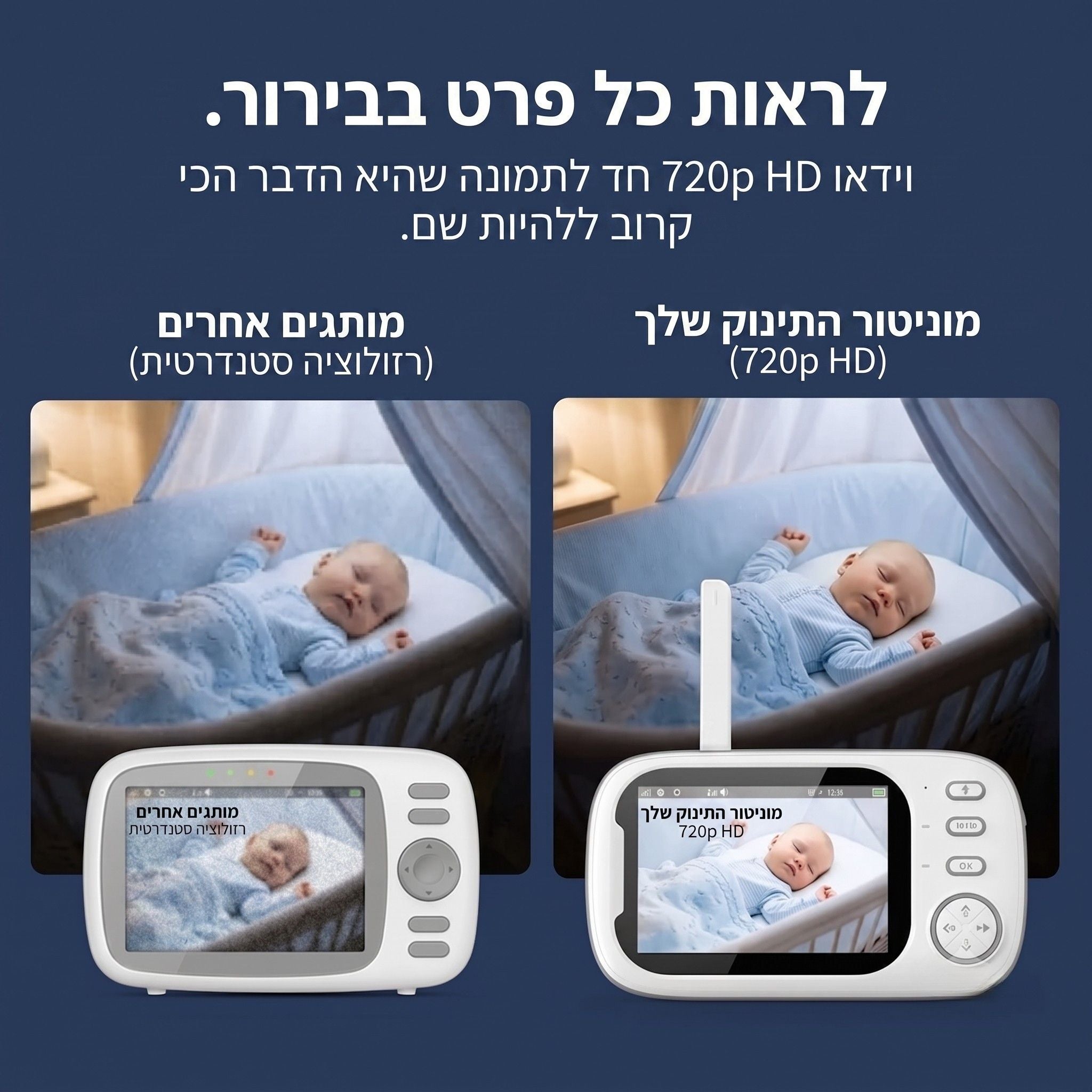 מערכת השגחה חכמה לחדר התינוק (כולל שמע דו-כיווני)